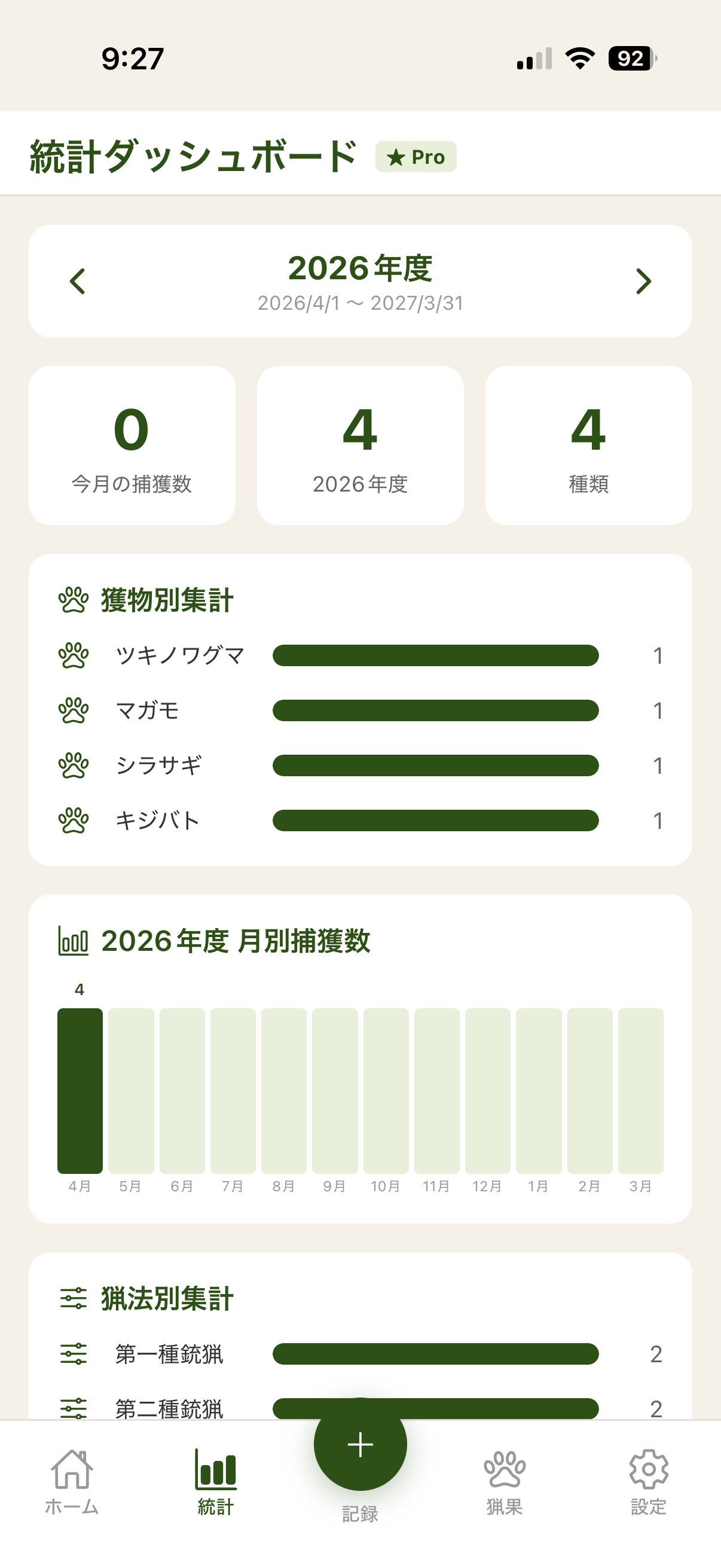 狩りメモの統計ダッシュボード画面